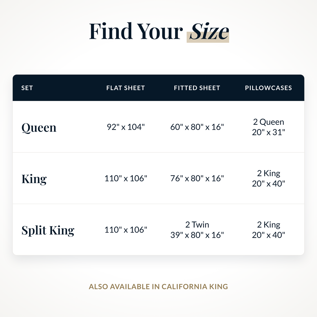 Find your size: Queen, King, Split King and California King